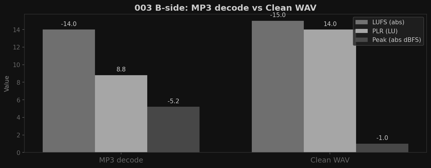 Session Notes: Mastering 003 — The Differential